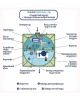 Гринлос Аэро Лайт 5 Пр - фото 5