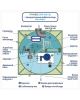 Гринлос Аэро Лайт 9 ПР  - фото 4